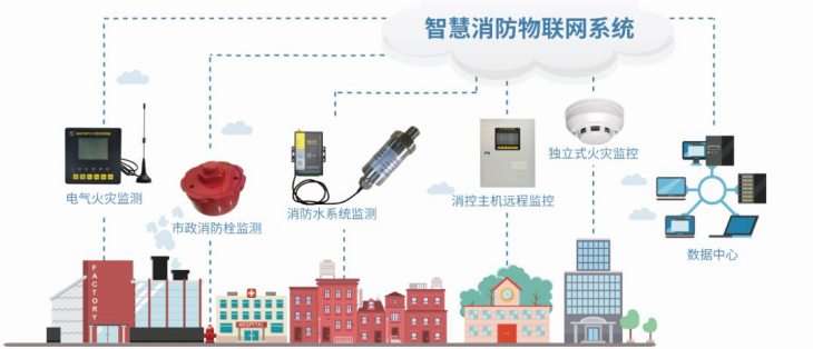 四信消防安全物聯(lián)網(wǎng)圖