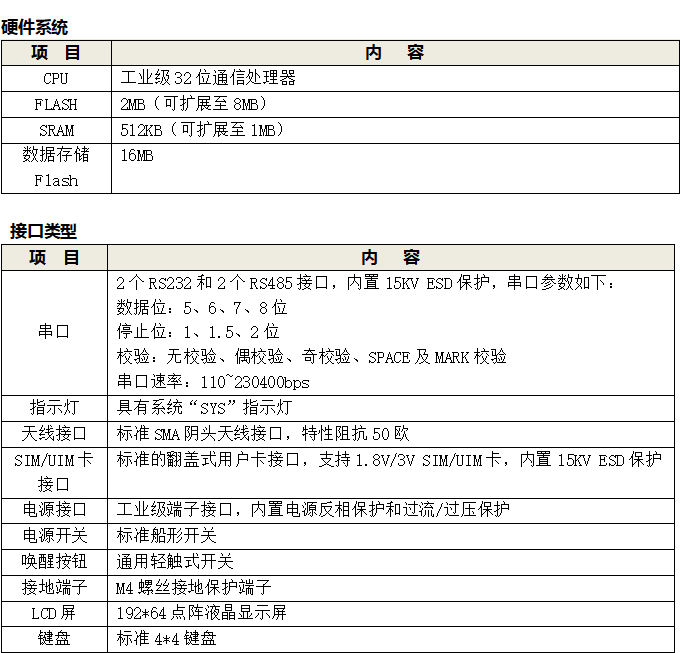 gprs遙測(cè)終端硬件系統(tǒng)