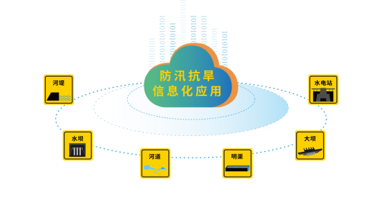 2018中國(guó)水博覽會(huì)-四信產(chǎn)品應(yīng)用