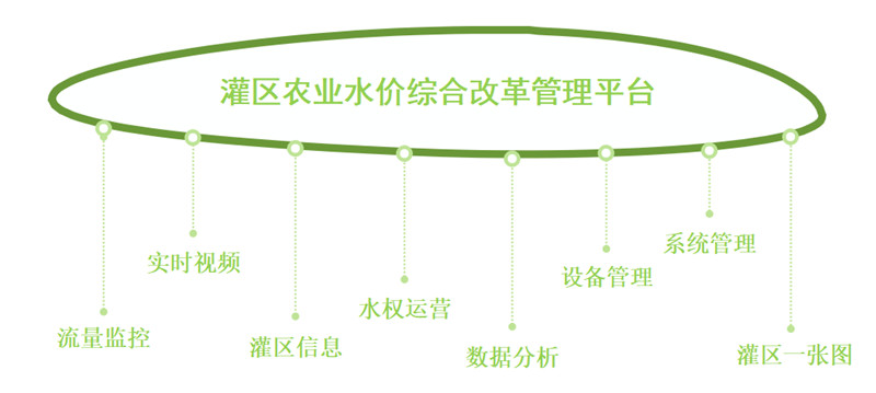 農(nóng)業(yè)水價綜合改革管理系統(tǒng)_農(nóng)業(yè)綜合水價改革方案