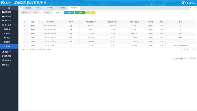 農(nóng)業(yè)水價(jià)改革信息化管理平臺(tái)-水權(quán)運(yùn)營(yíng)