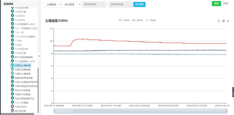 農(nóng)業(yè)水價(jià)改革信息化管理平臺(tái)