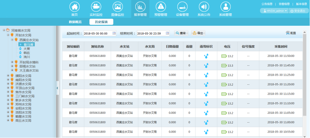 水電站最小下泄生態(tài)流量監(jiān)測系統(tǒng)-報(bào)表管理