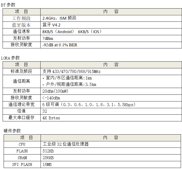 雷達(dá)液位計參數(shù)3