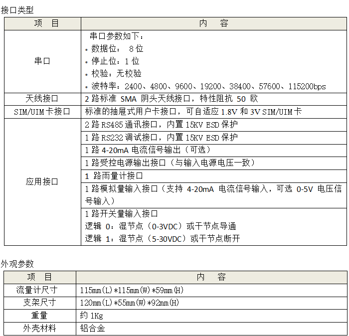 雷達(dá)液位計參數(shù)4