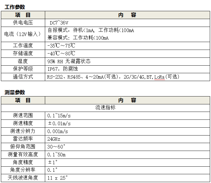 非接觸式雷達流速儀表工作參數(shù)