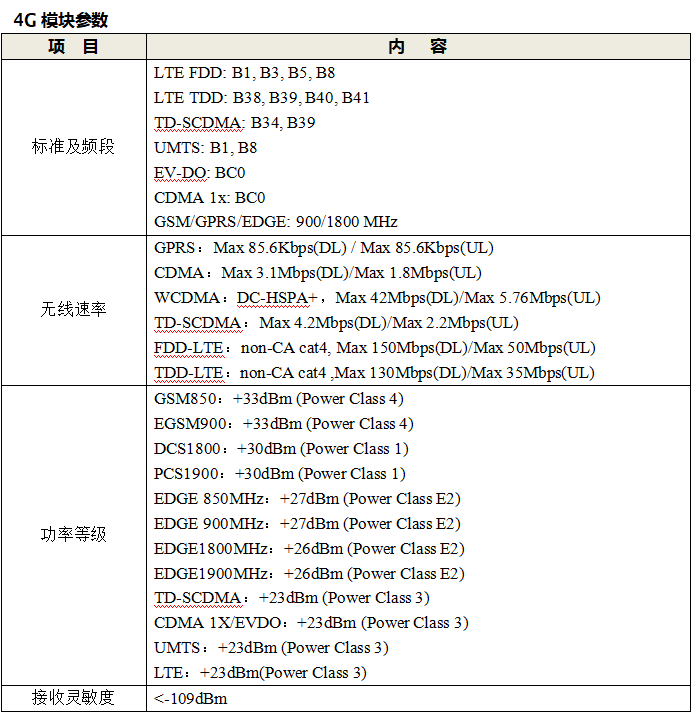 高頻雷達流速儀模塊參數(shù)