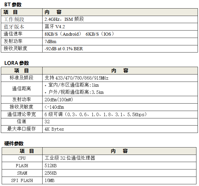 河道雷達流速儀BT參數(shù)