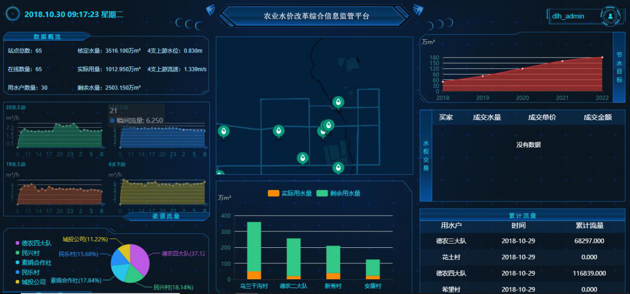 灌區(qū)農(nóng)業(yè)水價綜合改革管理平臺一張圖