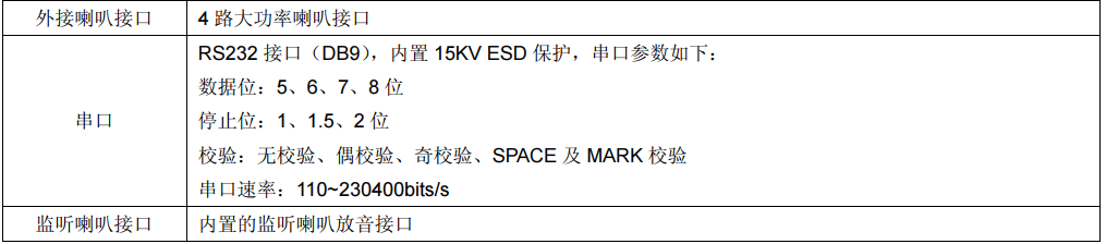 山洪預(yù)警無(wú)線廣播_無(wú)線預(yù)警廣播機(jī)_災(zāi)害預(yù)警信息發(fā)布機(jī)參數(shù)2