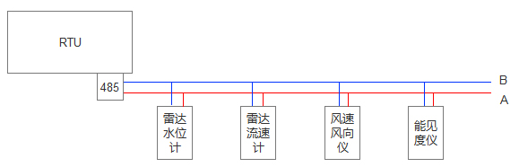 水文監(jiān)測系統(tǒng)傳感器協(xié)議