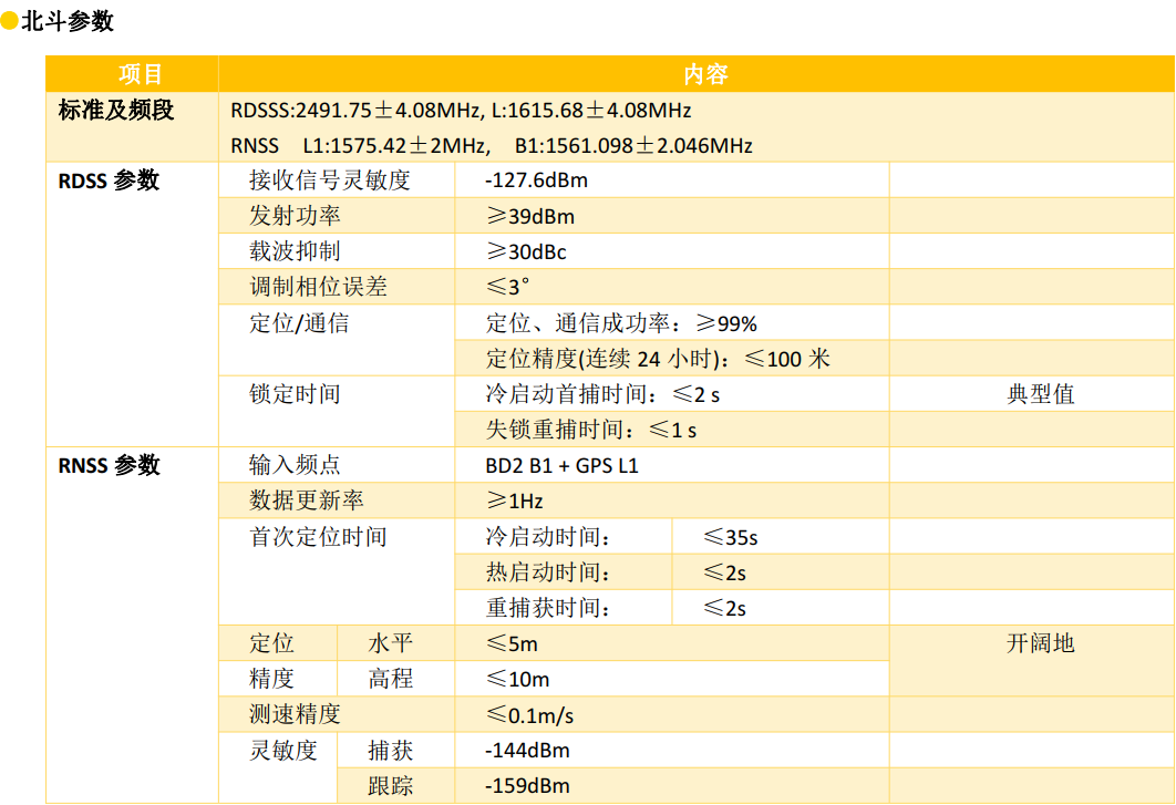 4G雙模通信測(cè)控終端參數(shù)