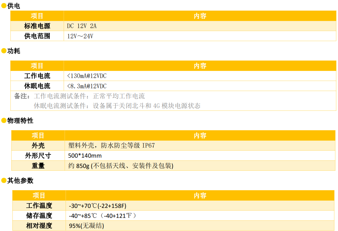 4G雙模通信測(cè)控終端接口參數(shù)2