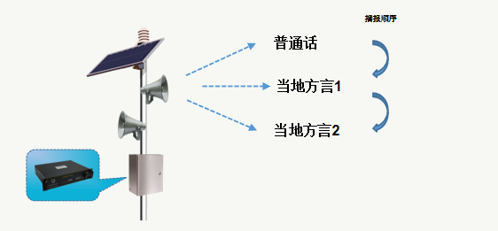 疫情防控疫情監(jiān)測(cè)需智能紅外線測(cè)溫方案(紅外測(cè)溫系統(tǒng))