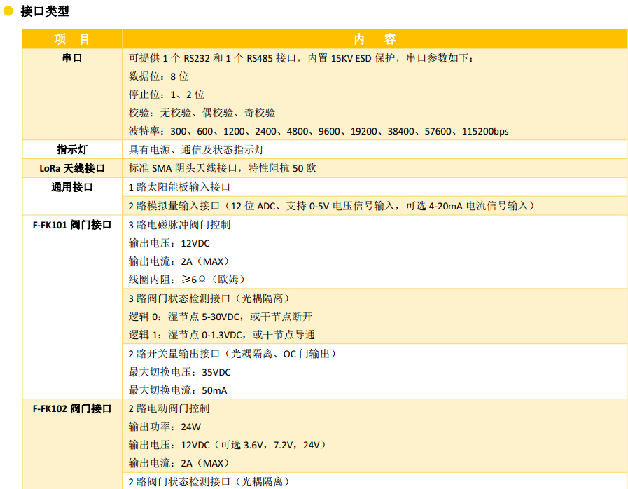 智能閥門控制器_農田滴灌溉控制器