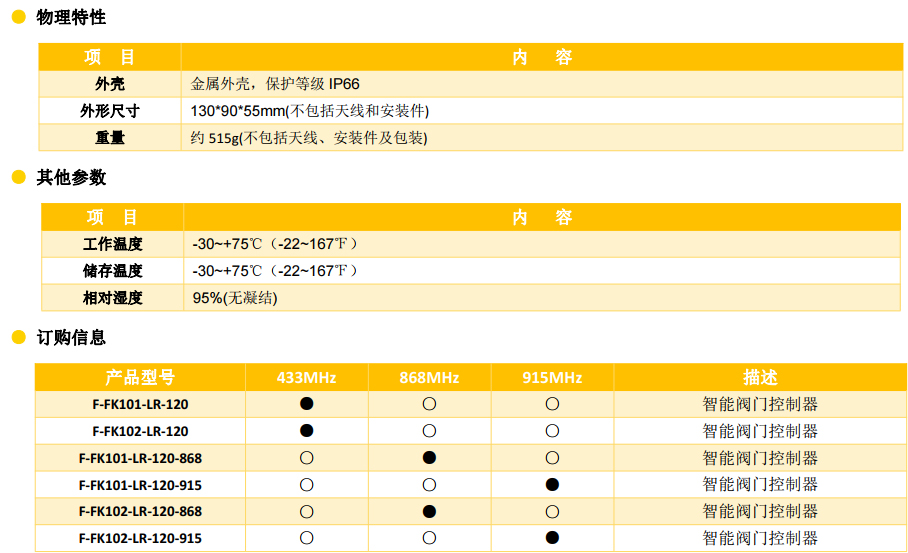 智能閥門控制器_農田滴灌溉控制器參數2