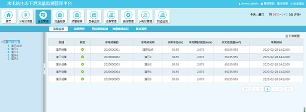 水電站生態(tài)下泄流量監(jiān)測系統(tǒng)-管理平臺生態(tài)管理