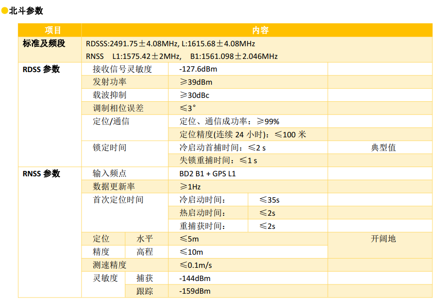 北斗通信終端機北斗參數(shù)