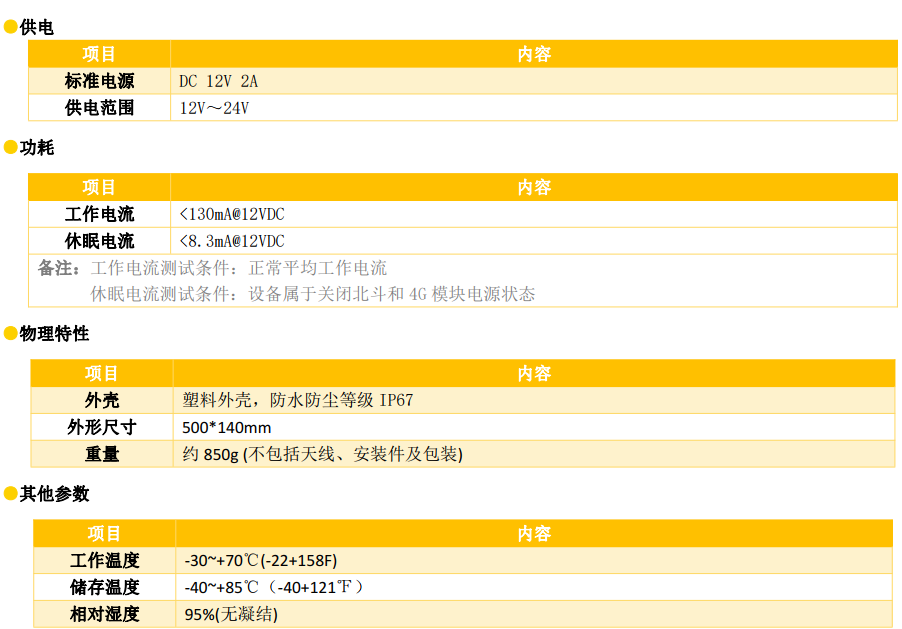 北斗通信終端機其他參數(shù)