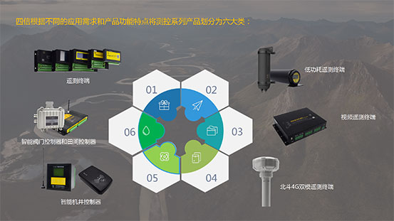 遙測(cè)終端_智能機(jī)井控制器_智能閥門(mén)控制器等產(chǎn)品