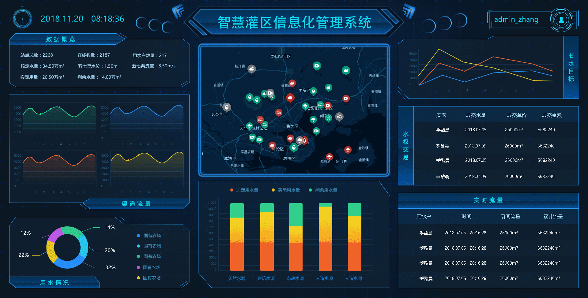 智慧灌區(qū)系統(tǒng)_智慧灌區(qū)信息化系統(tǒng)_智慧灌區(qū)信息化管理系統(tǒng)