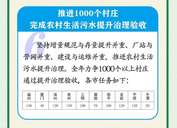 生活污水處理方案_農(nóng)村污水處理措施_農(nóng)村生活污水治理措施_農(nóng)村污水治理平臺(tái)_污水水質(zhì)在線監(jiān)測(cè)系統(tǒng)工作重點(diǎn)3