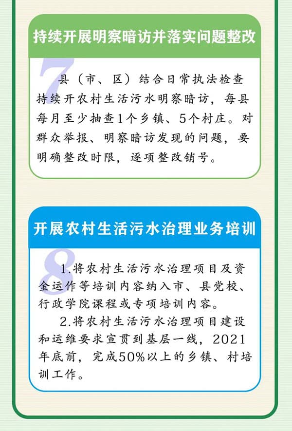 生活污水處理方案_農(nóng)村污水處理措施_農(nóng)村生活污水治理措施_農(nóng)村污水治理平臺(tái)_污水水質(zhì)在線監(jiān)測(cè)系統(tǒng)工作重點(diǎn)4