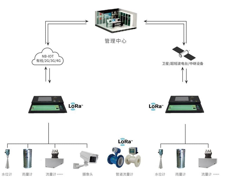 5G RTU_水利遙測終端機(jī)_5G水利RTU_5G遙測終端機(jī)