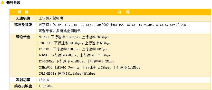 5G RTU_水利遙測終端機(jī)_5G水利RTU_5G遙測終端機(jī)參數(shù)1