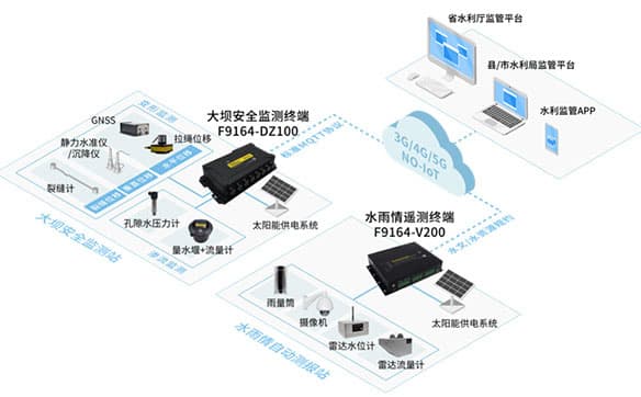 水庫大壩安全監(jiān)測系統(tǒng)_水電站大壩安全監(jiān)測軟件_大壩安全監(jiān)測設備