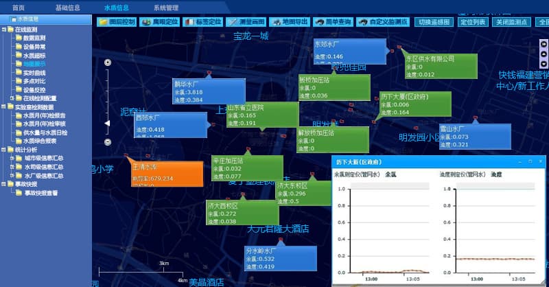 智慧管網(wǎng)供水監(jiān)測方案_城市供水管網(wǎng)監(jiān)測系統(tǒng)_智慧供水管網(wǎng)監(jiān)測平臺管系GIS