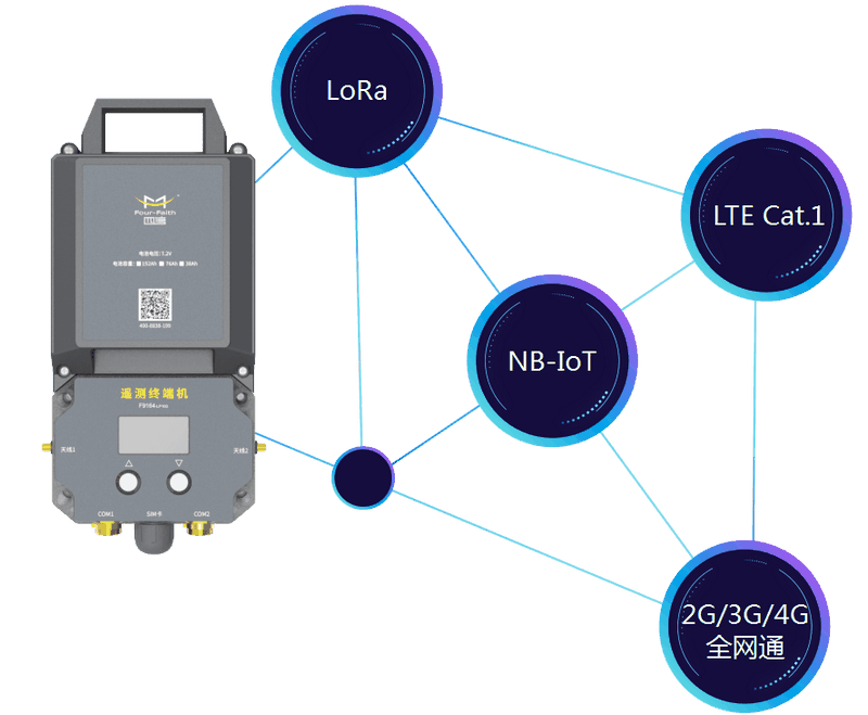 管網(wǎng)遙測終端機(jī)