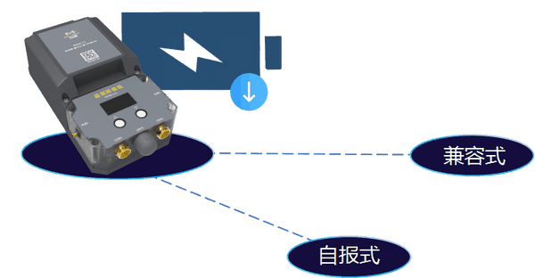 管網(wǎng)遙測終端機(jī)