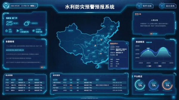 四信智慧水利系統(tǒng)平臺(tái)
