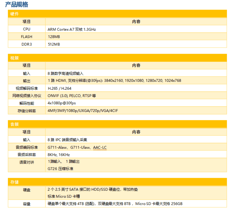 無(wú)線視頻圖像站的參數(shù)