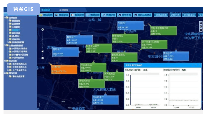 四信智慧管網(wǎng)供水監(jiān)測(cè)方案_管系GIS