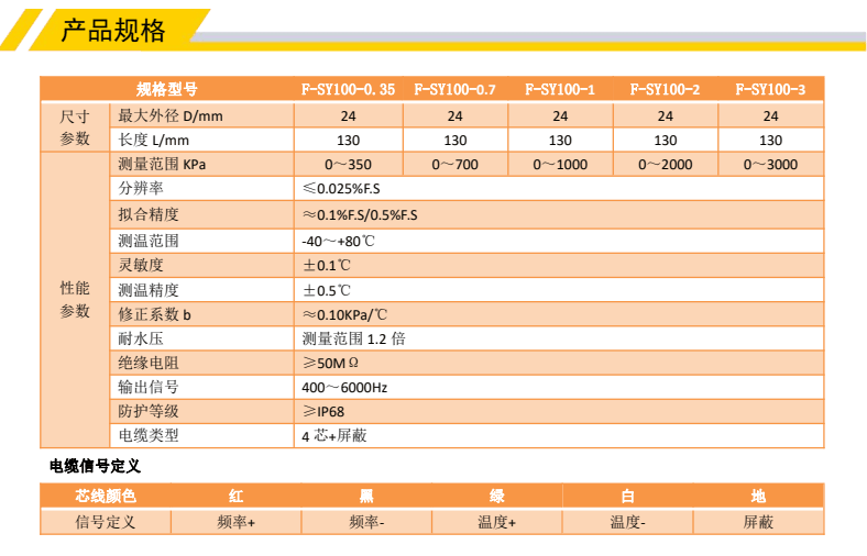 四信F-SY100振弦式滲壓計(jì)產(chǎn)品參數(shù)