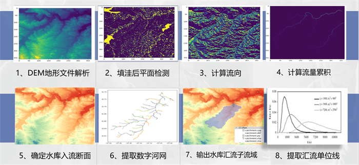 中小型水庫安全監(jiān)測運營解決方案_監(jiān)測系統(tǒng)的應(yīng)用功能