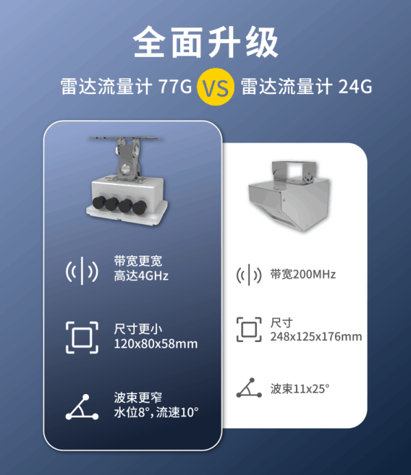 77G雷達(dá)一體式流量計(jì)與非接觸24G雷達(dá)流量計(jì)的對(duì)比