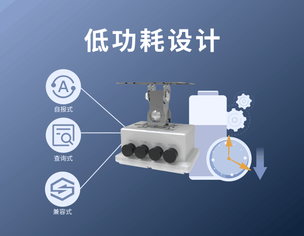 77G雷達(dá)一體式流量計(jì)的低功耗設(shè)計(jì)