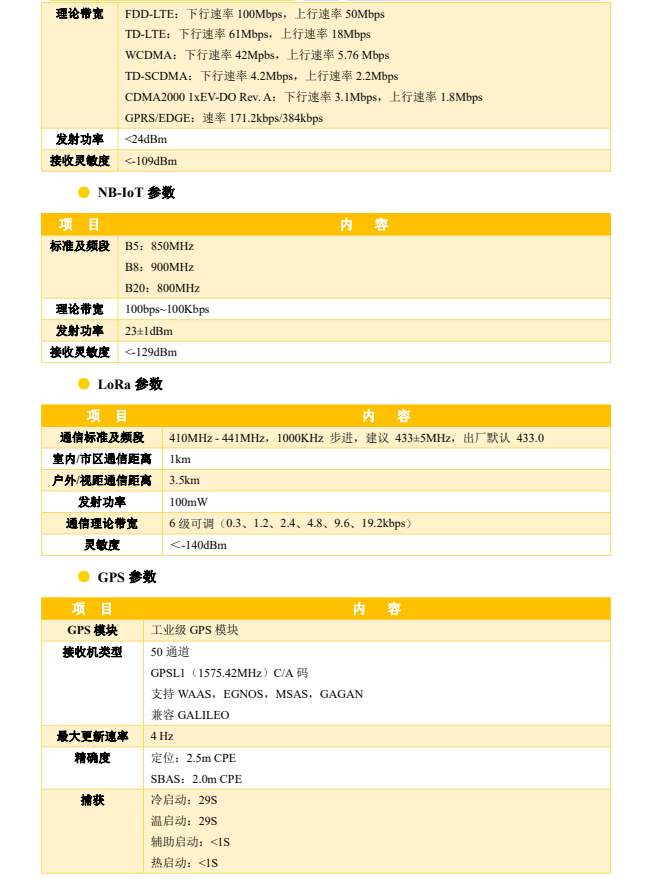 普適型無線預(yù)警廣播參數(shù)2