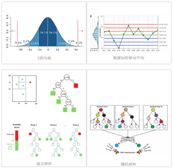 AI實(shí)時(shí)質(zhì)控技術(shù)的5種機(jī)器學(xué)習(xí)算法