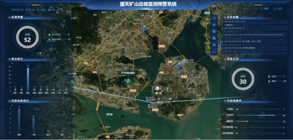 四信露天礦山邊坡監(jiān)測(cè)預(yù)警系統(tǒng)安全數(shù)據(jù)可視化功能