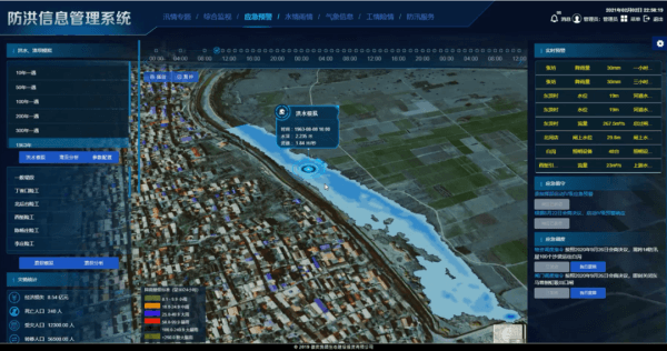 四信城市數(shù)字孿生防汛平臺(tái)應(yīng)急預(yù)警功能